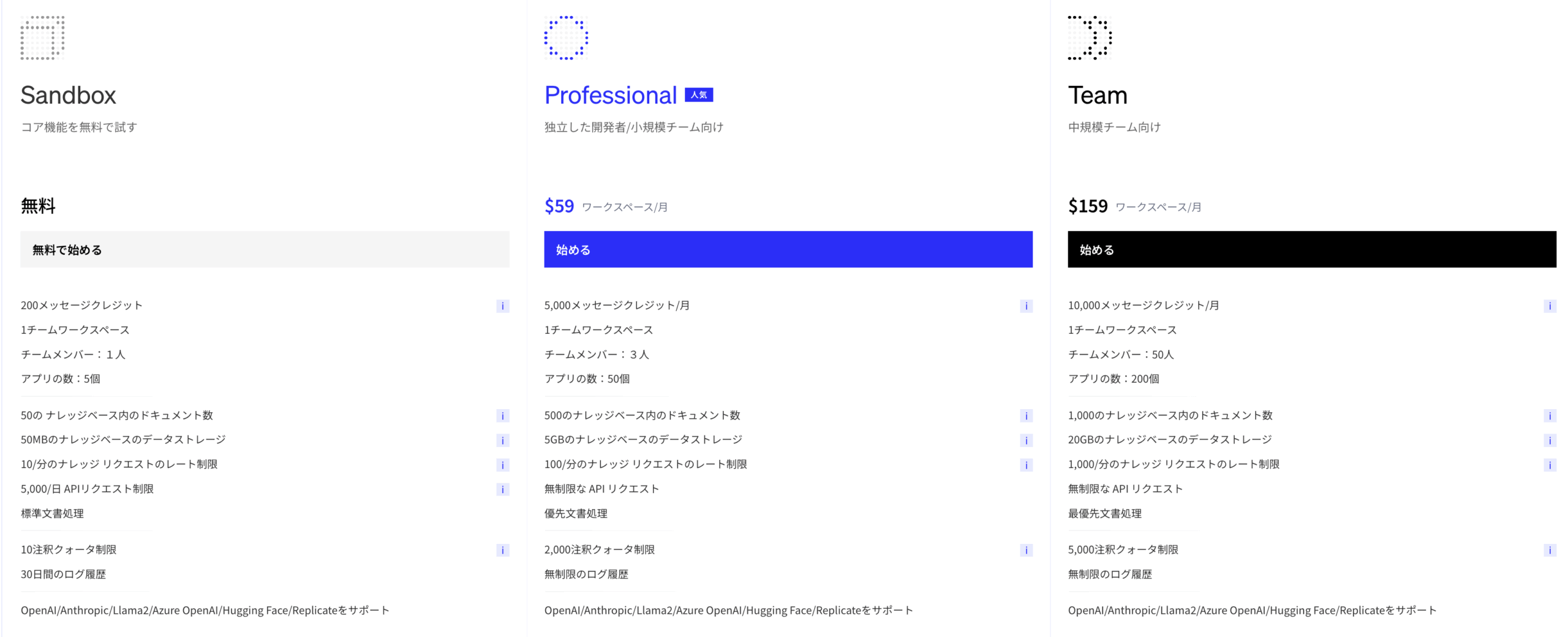 Difyの価格プラン